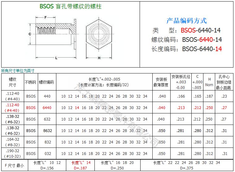 BSOS-规格1