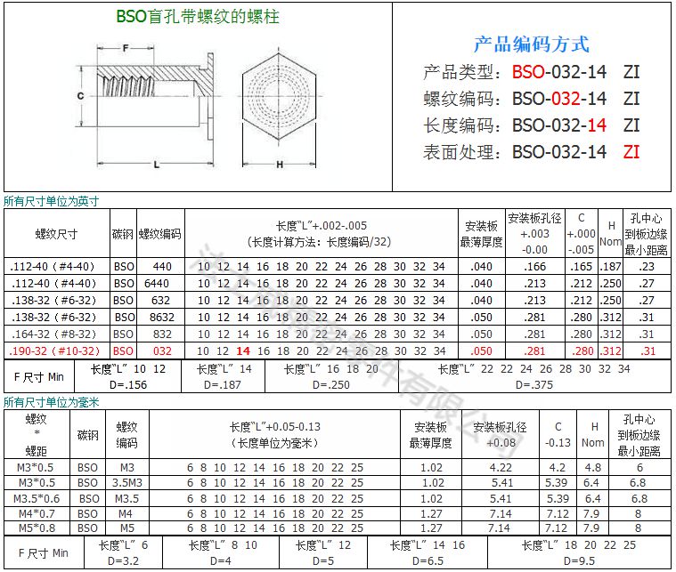 BSO-规格1