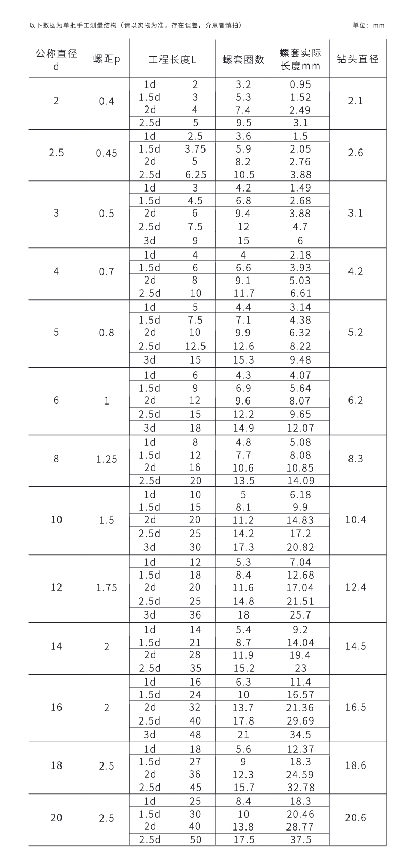 不锈钢自锁螺纹护套