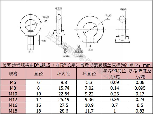 吊环螺母_法士威7_规格