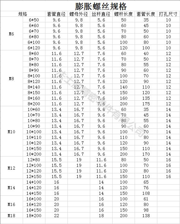 拉爆螺丝_法士威7_规格