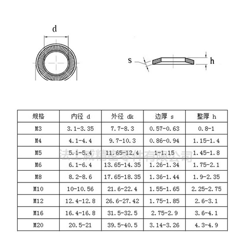 NEF25-511法标碟型压花垫圈 防滑锁紧垫片7_规格