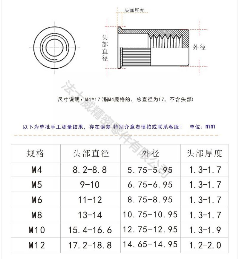 不锈钢盲孔滚花平头圆柱拉铆螺母6_规格