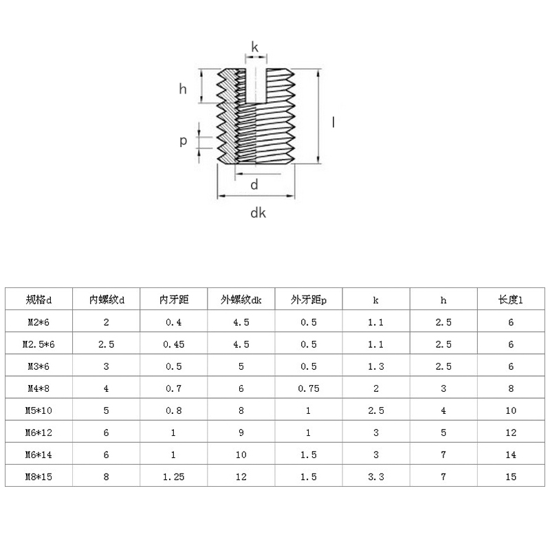 自攻螺纹护套