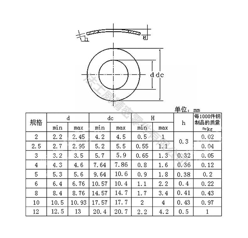 DIN137A鞍型弹性垫圈 碳钢发黑弹簧垫片-规格