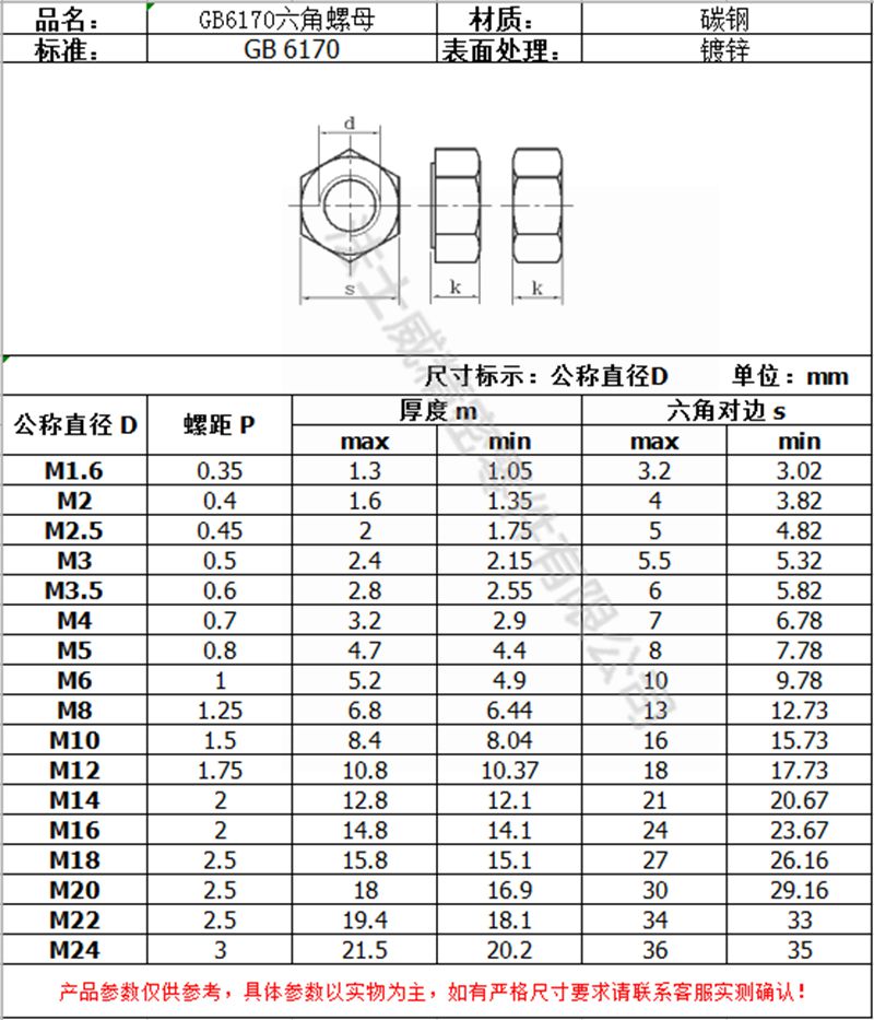 法士威GB6170碳钢六角螺母 镀锌六角螺母7_规格