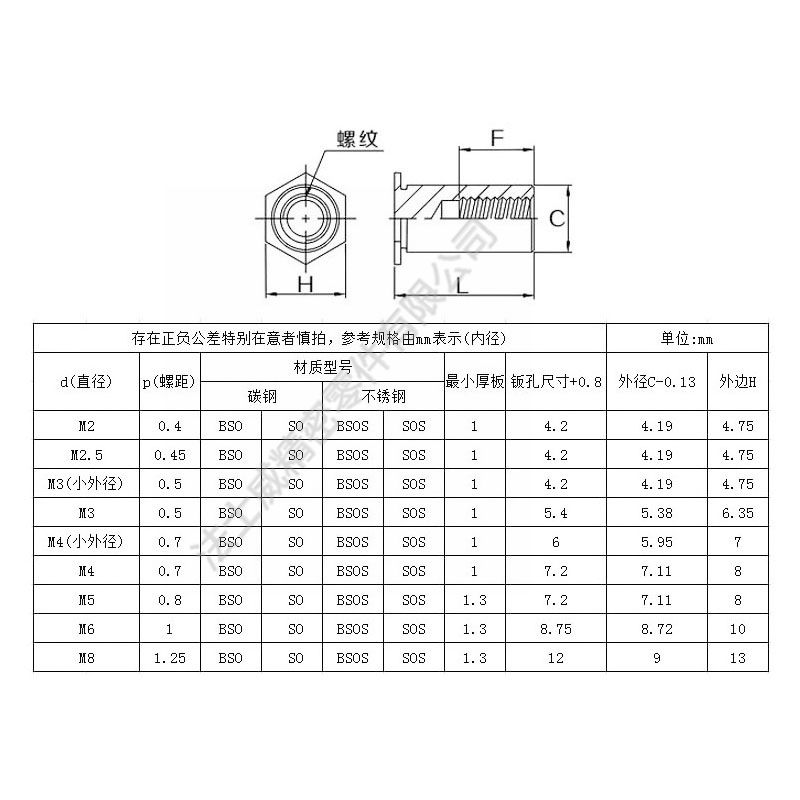 SOS-632-24不锈钢通孔压铆螺母柱7_规格