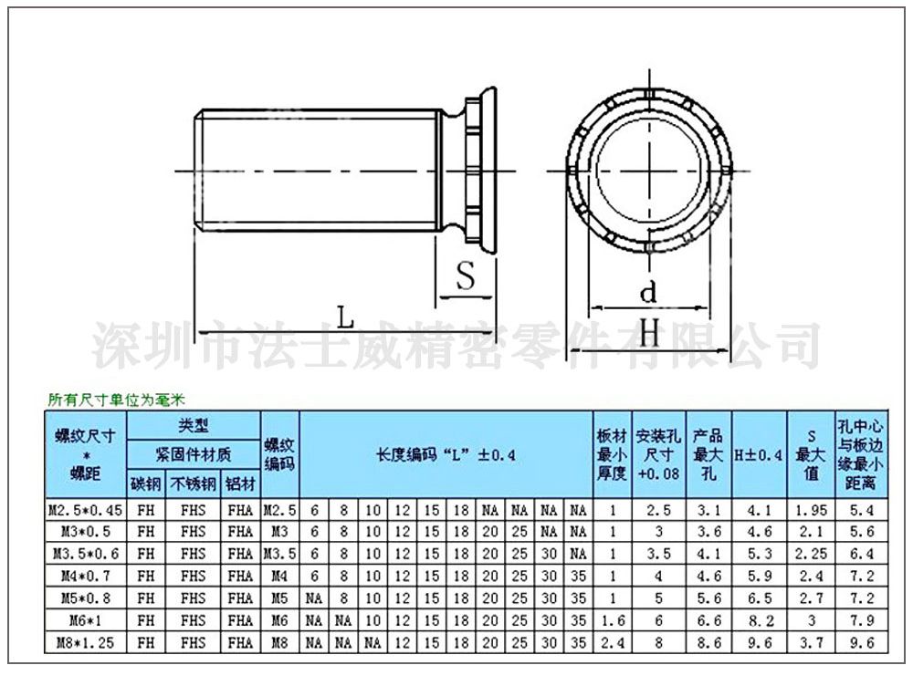 法士威公制FH镀锌压铆螺丝_规格