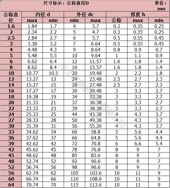 碳钢DIN125镀锌平垫 镀蓝白锌垫圈-规格1