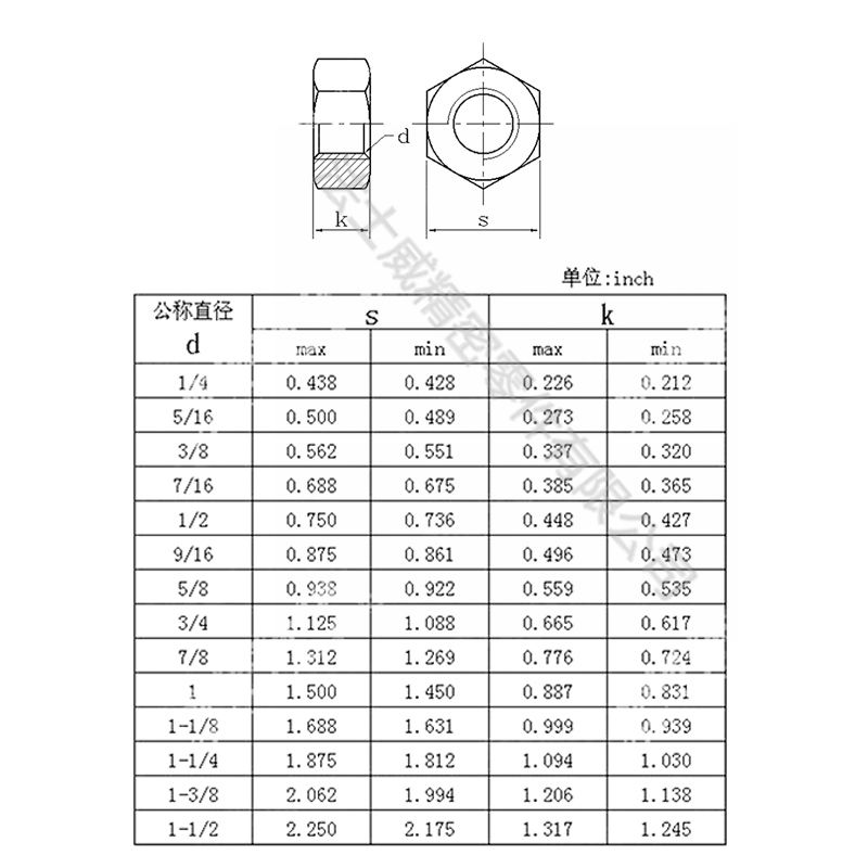 法士威ANSI B18.2.2美标高强度发黑六角螺母-规格