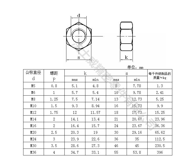 法士威高强度发黑六角加厚螺母GB6175碳钢螺母-规格