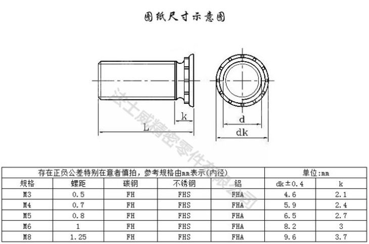 FHS不锈钢压铆螺丝2_规格