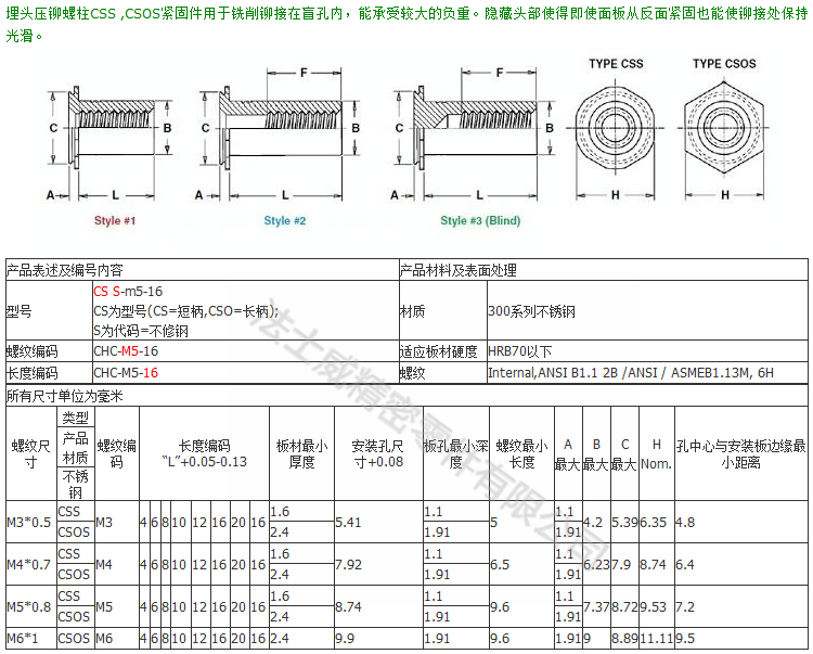 CSS-规格1