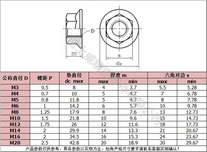 DIN6923六角法兰螺母带齿防滑法兰螺帽-规格