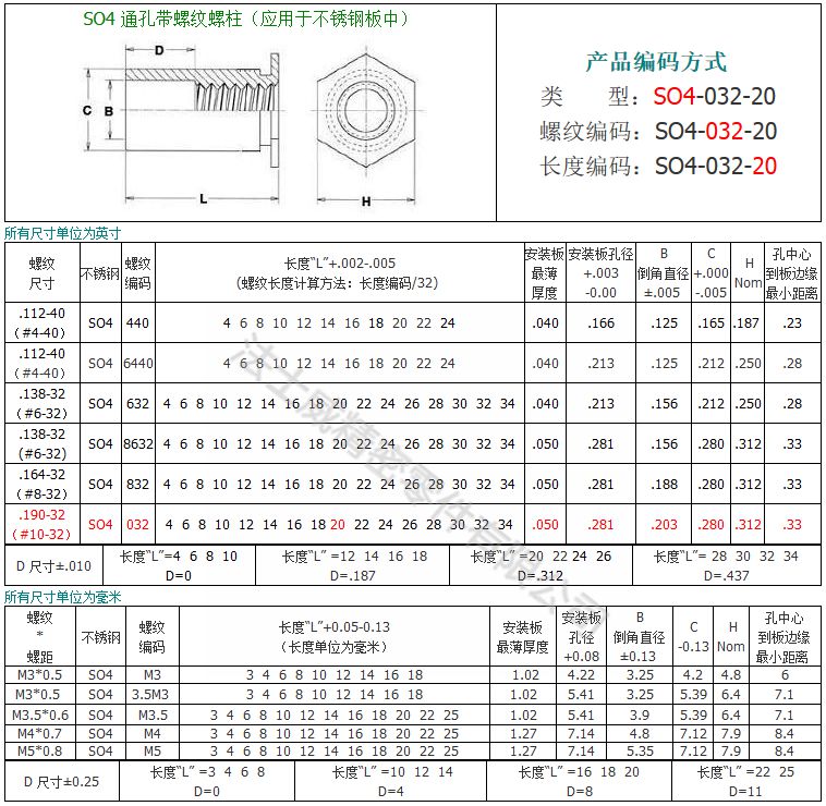 SO4-M6-4不锈铁通孔压铆螺母柱7_规格