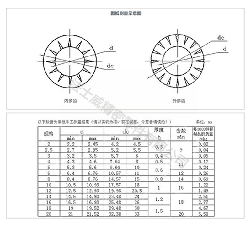 GB861.2内锯齿垫圈 碳钢防松锁紧垫片7_规格