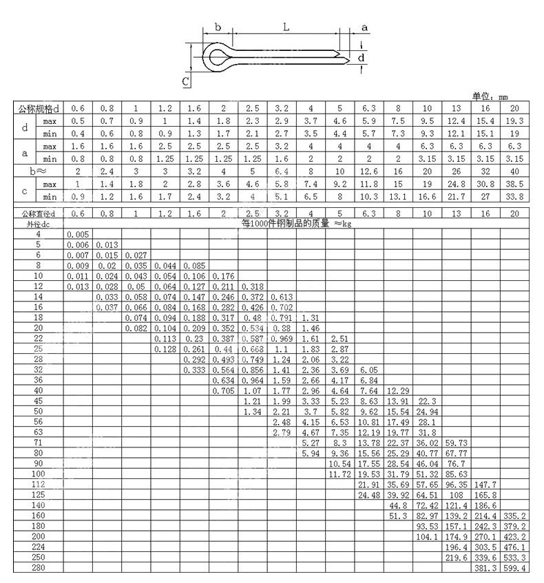 GB91开口销-规格1