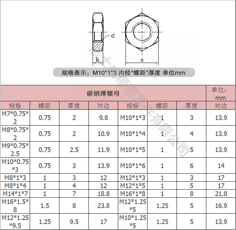 法士威碳钢六角薄螺母 六角细牙扁螺母-规格