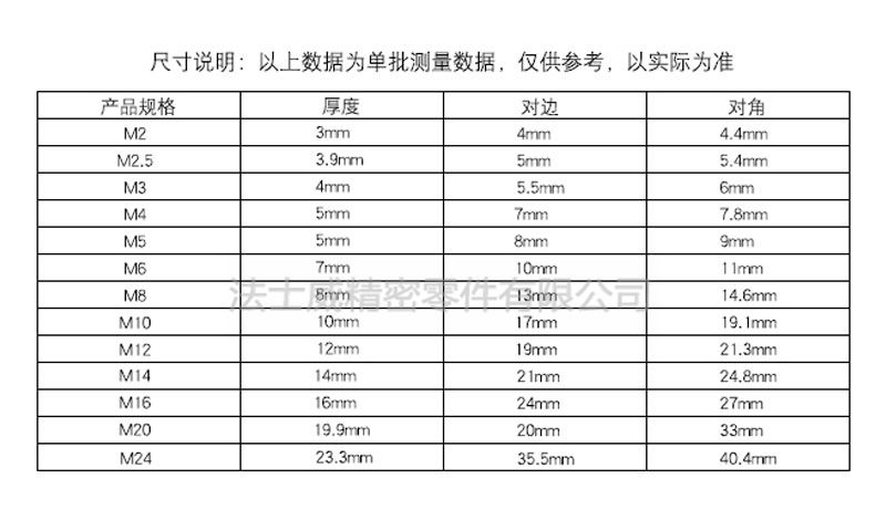 法士威DIN985尼龙锁紧螺母碳钢自锁螺母-规格