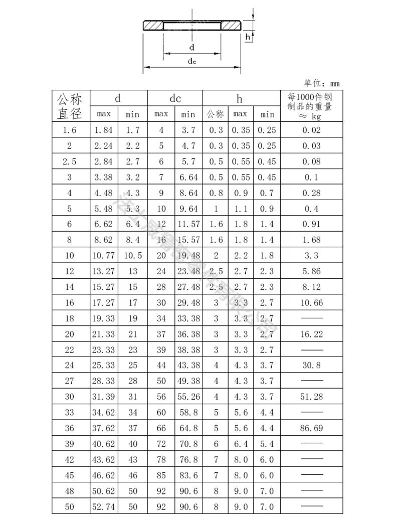 GB848小平垫片 碳钢镀锌小平垫圈-规格