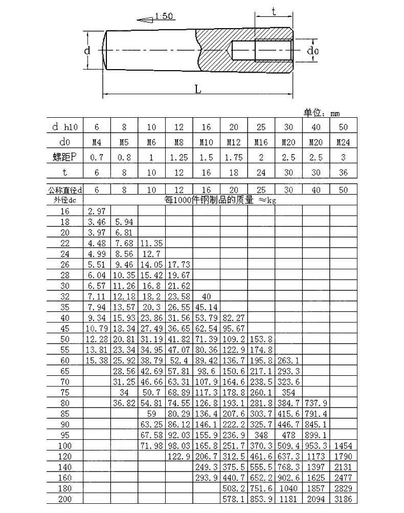 GB118-规格1