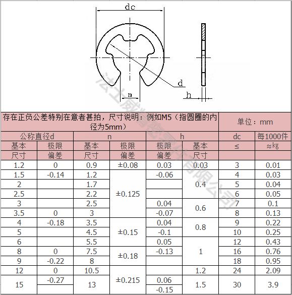 法士威碳钢E型卡 E形卡簧垫圈7_规格