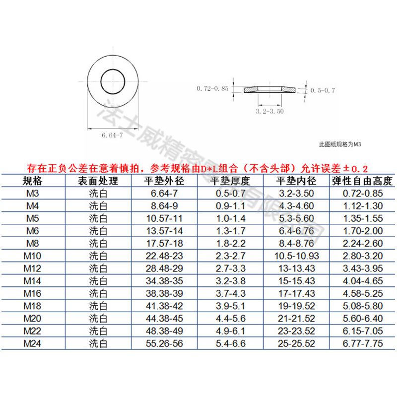 DIN6796碟型垫圈 碳钢镀锌发黑碟型垫片-规格