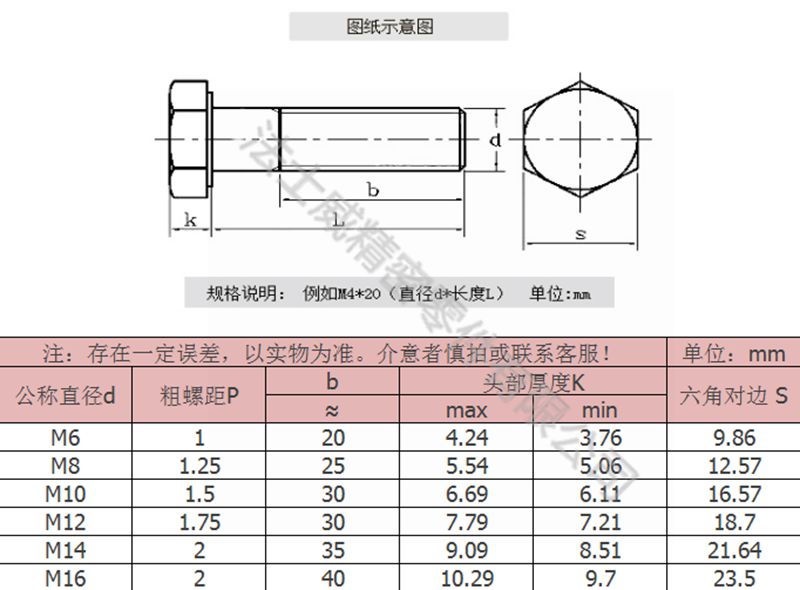 外六角螺栓规格尺寸图