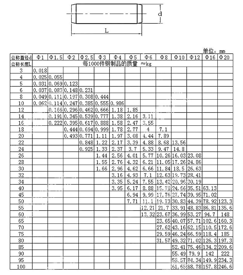 GB119-规格_1