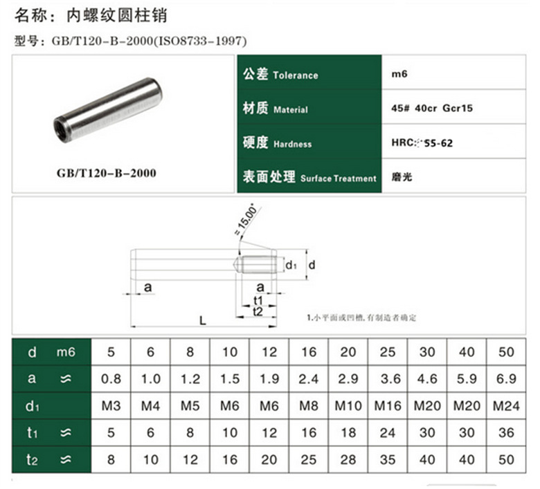 GB120-规格