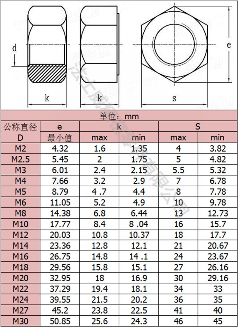 法士威8.8级碳钢发黑六角螺母高强度六角螺母7_规格