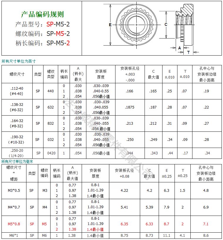 SP-M4-0不锈铁自锁紧压铆螺母6_规格