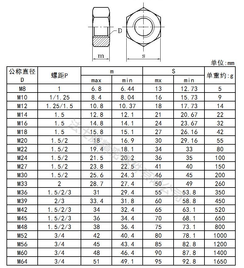 高强度碳钢GB6171发黑六角细牙螺母8