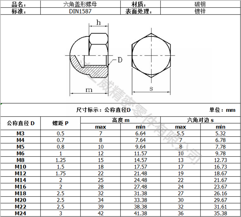 DIN1587盖型螺母六角圆形头盖帽-规格