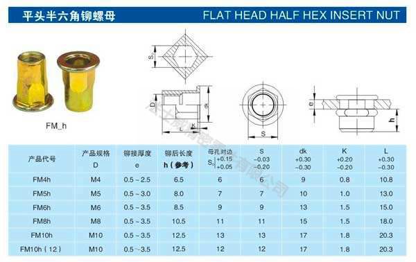 碳钢平头小头外六角拉铆螺母-规格