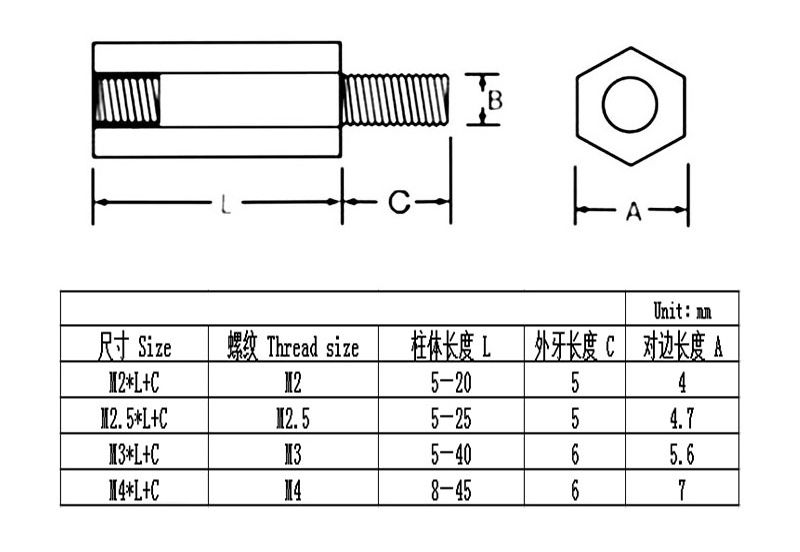 尼龙六角柱