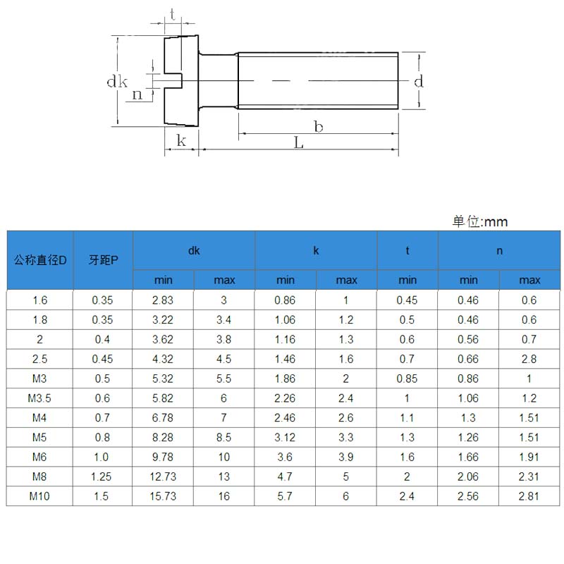 一字槽铜螺丝