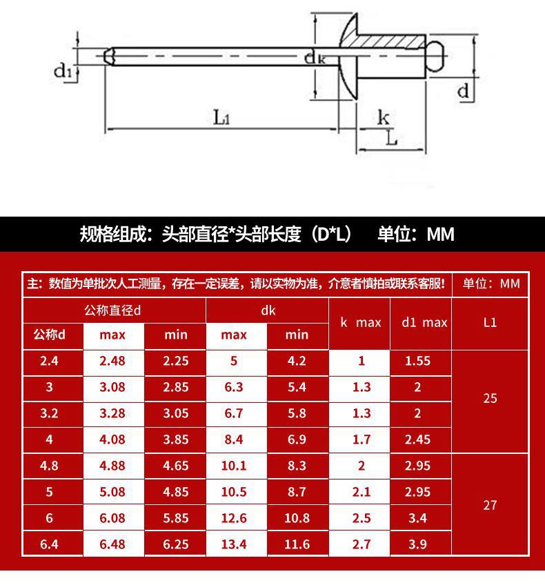 小帽沿抽芯铆钉