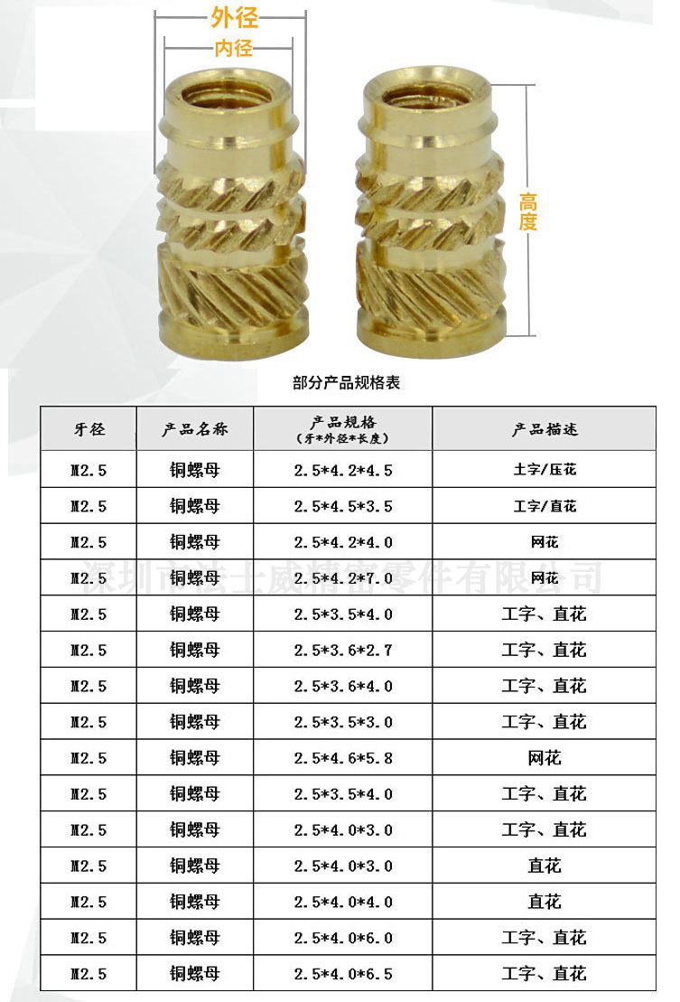 PSM热熔铜螺母-规格1