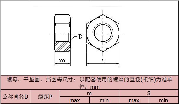 六角铜螺母-规格