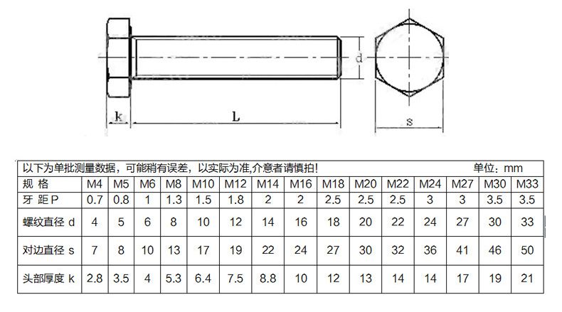 黄铜外六角螺丝-规格