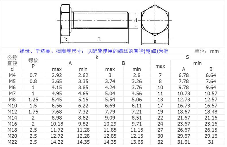 尼龙外六角螺丝