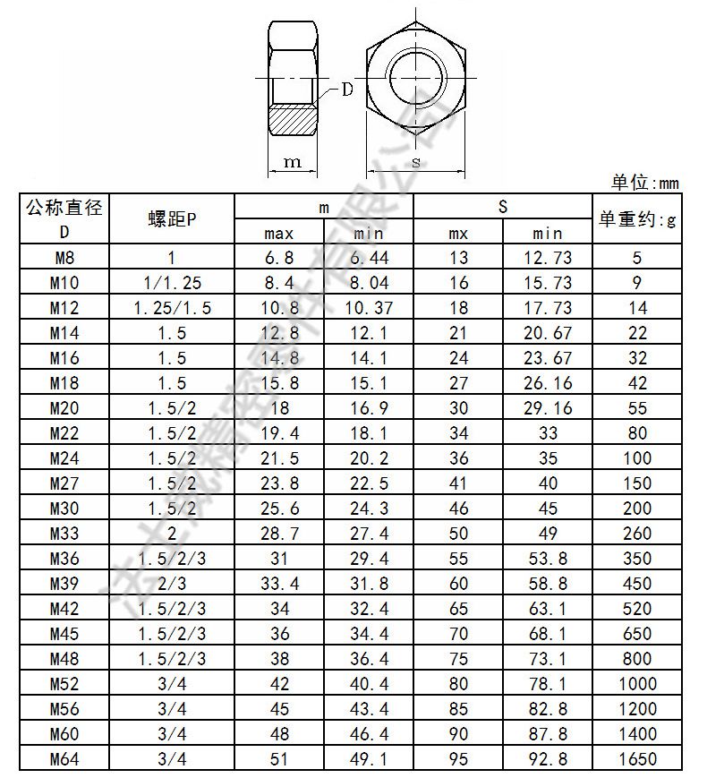 GB171不锈钢六角细牙螺母4_规格