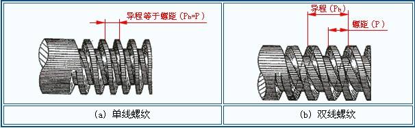 单线螺纹和双线螺纹