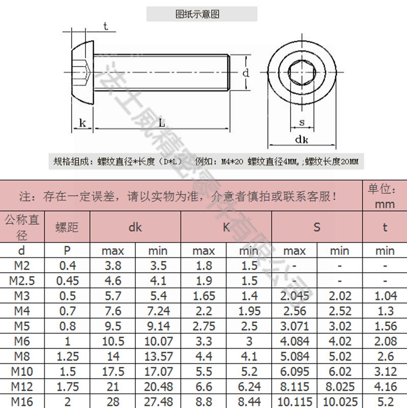 14.9级圆柱头内六角螺丝2_规格