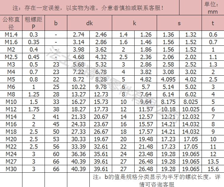 12.9级圆柱头螺丝1_规格