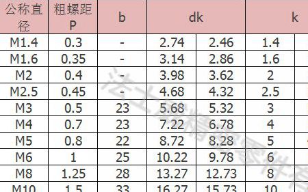 内六角螺丝规格尺寸表查询-法士威