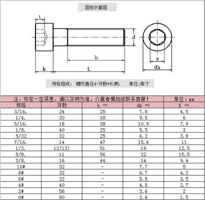 内六角圆柱头螺丝美标