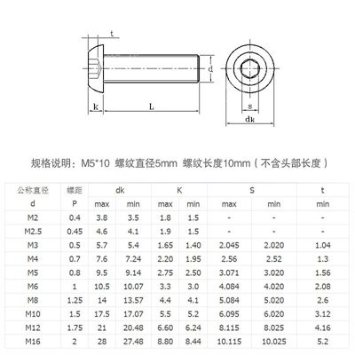 盘头内六角规格尺寸