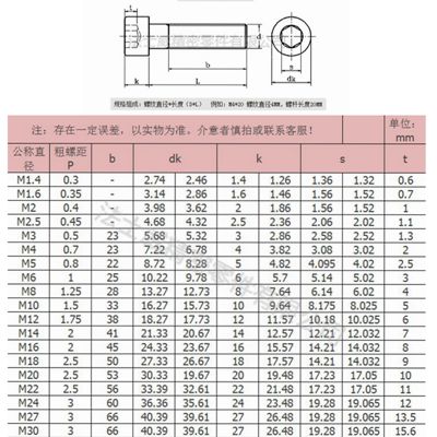 内六角圆柱头螺丝规格